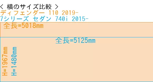 #ディフェンダー 110 2019- + 7シリーズ セダン 740i 2015-